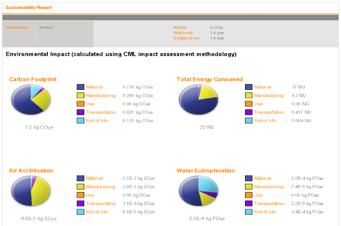 SOLIDWORKS Sustainability