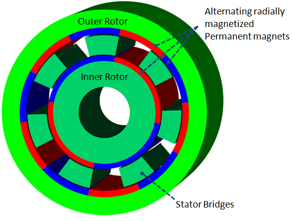 机电耦合仿真示例.png 机电耦合仿真示例.png