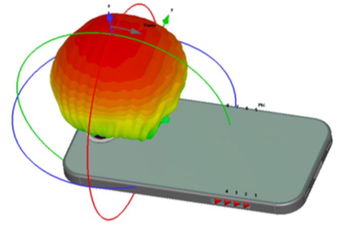 智能手机和远场的 3D 绘图显示