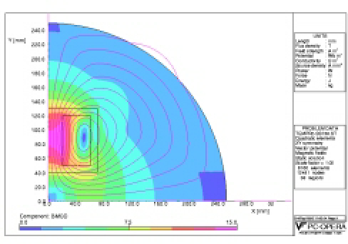1693470264106606.png An-OPERA-2d-model-of-the-present-design-of-14-T-2-in-1-magnet-The-model-shows-the.png