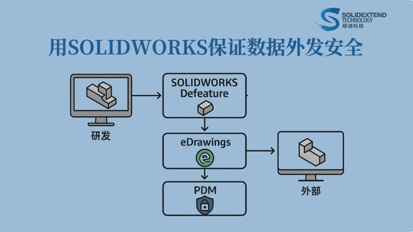 solidworks数据安全