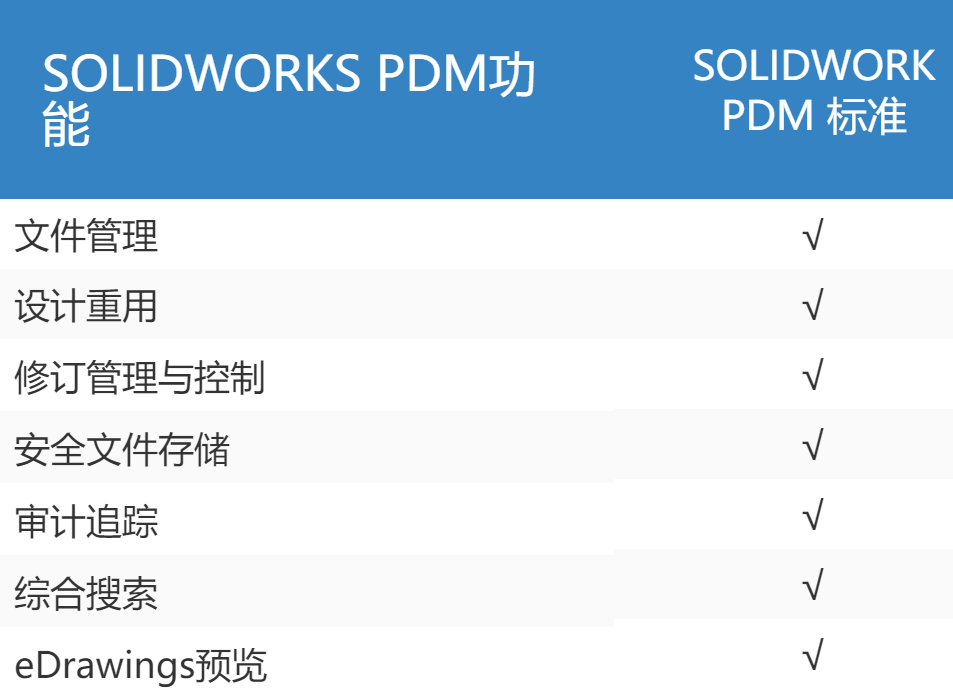 PDM标准版功能.png PDM标准版功能.png